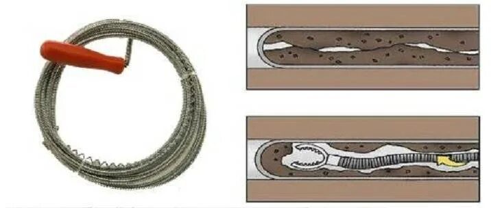 Как прочистить трубу без троса. 2 м. Проволока для прочистки канализации вр-2. Сантехнический трос для унитаза. Засор труб канализации.