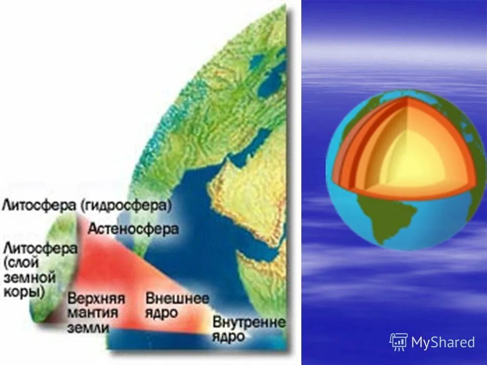 Биосфера оболочка земли презентация. Литосфера и астеносфера. Строение земли для детей. Биосфера ядро и мантию земли.