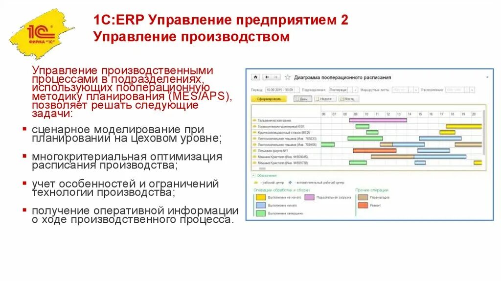 Версии 1с erp. 1с:ERP управление предприятием Интерфейс. Система управления предприятием в 1с. «1с:предприятие 8. ERP управление предприятием». 1с ERP управление предприятием 8.