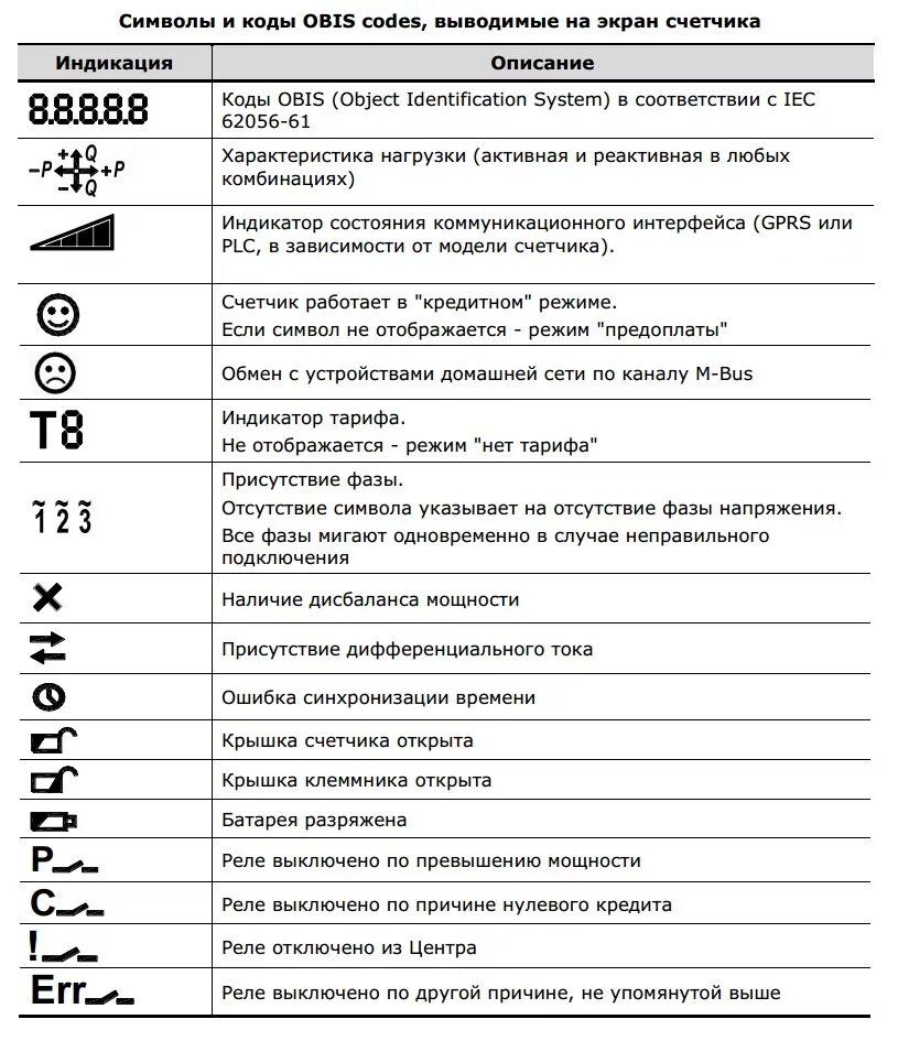 Коды ошибок газовых счетчиков. Значок счетчика. Обозначения на электрических счетчиках. Значки на счетчиках электроэнергии. Почему мигает счетчик