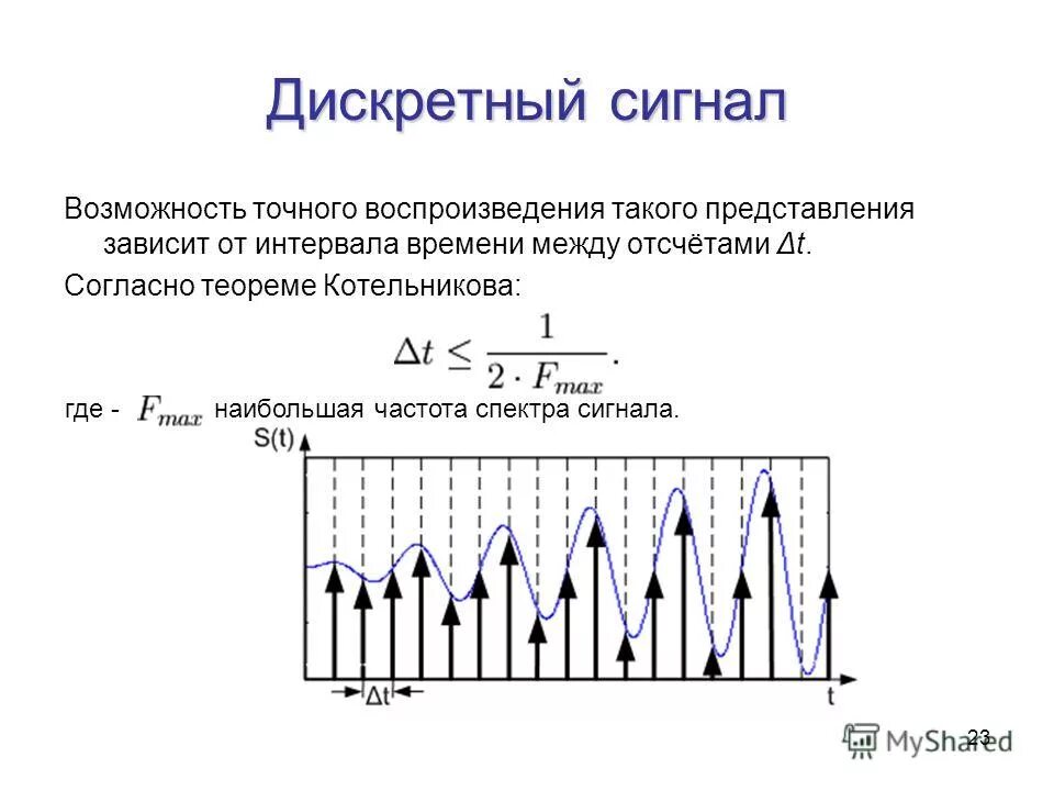 Виды дискретных сигналов