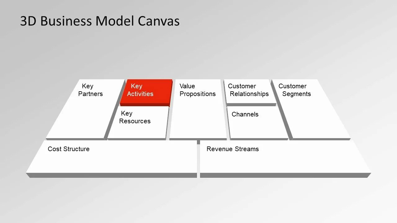 Client canvas. Бизнес модель канвас. business model canvas шаблон. бизнес модель картинка. canvas бизнес модель шаблон.
