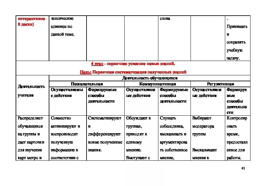 Технологическая карта комбинированного урока по ФГОС образец. Технологическая карта урока английского языка 6 класс. Технологическая карта урока английского языка по ФГОС. Технологическая карта по французскому языку.