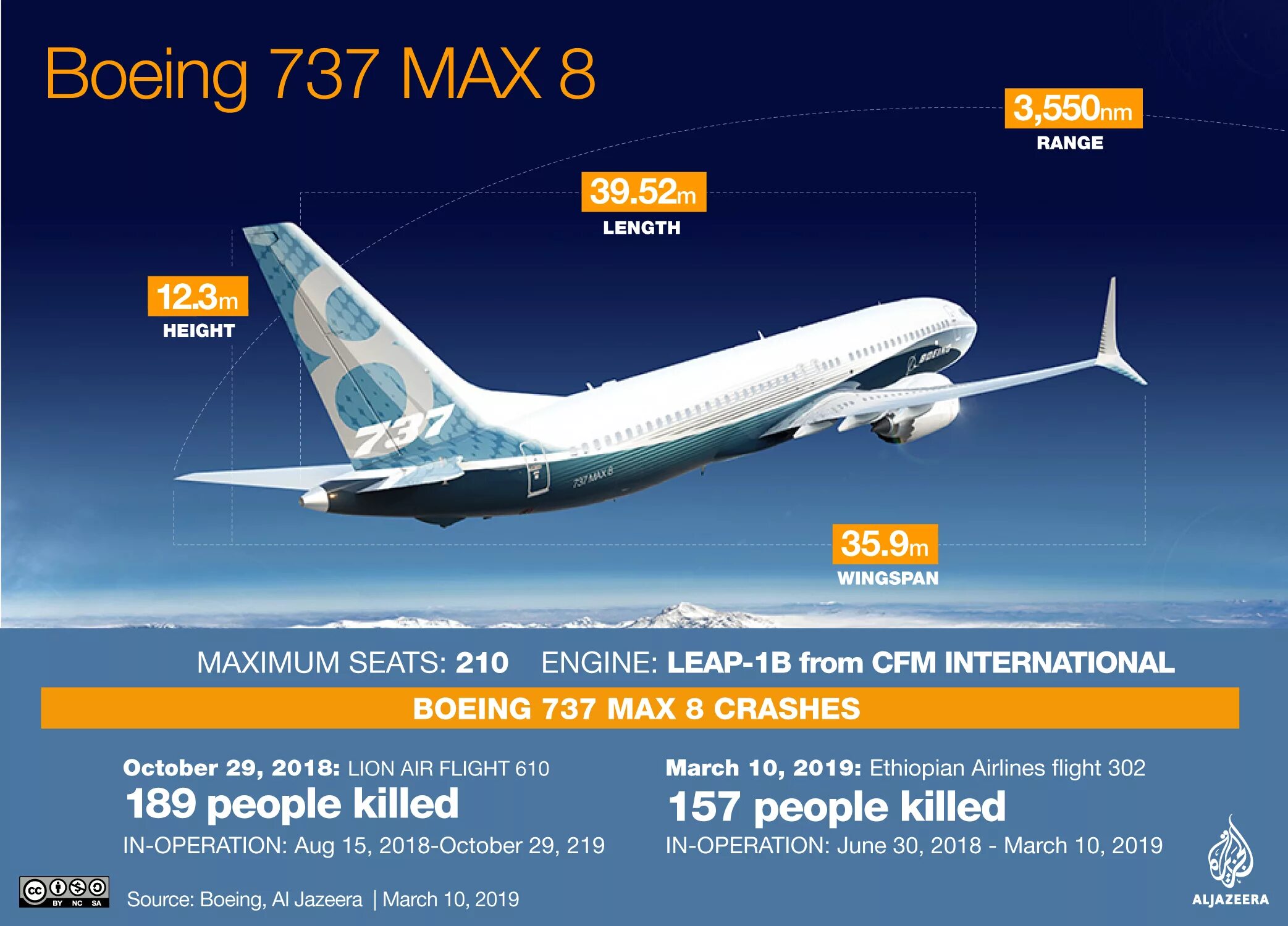 Боинг 737 Макс. 737 Max 8. Боинг 737-800 Max. Boeing Max 8.