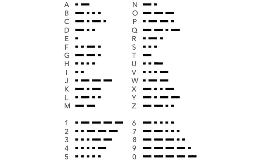 Азбука Морзе аппарат. Сигнал сос на азбуке Морзе. Азбука Морзе схема. Схема ключа азбуки Морзе. Азбука морзе спасите