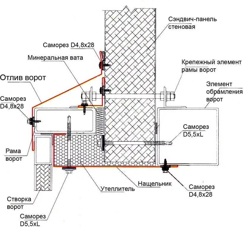 Сэндвич панель двг. Монтаж сэндвич панелей узлы крепления. цокольный узел монтажа сэндвич панелей. узел примыкания распашных ворот к сэндвич панели. узел цоколя сэндвич панели.