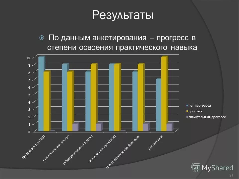 По данным опроса. Статистика буллинга в школе. Данные опросов. Данные опросов. Данные опросов.