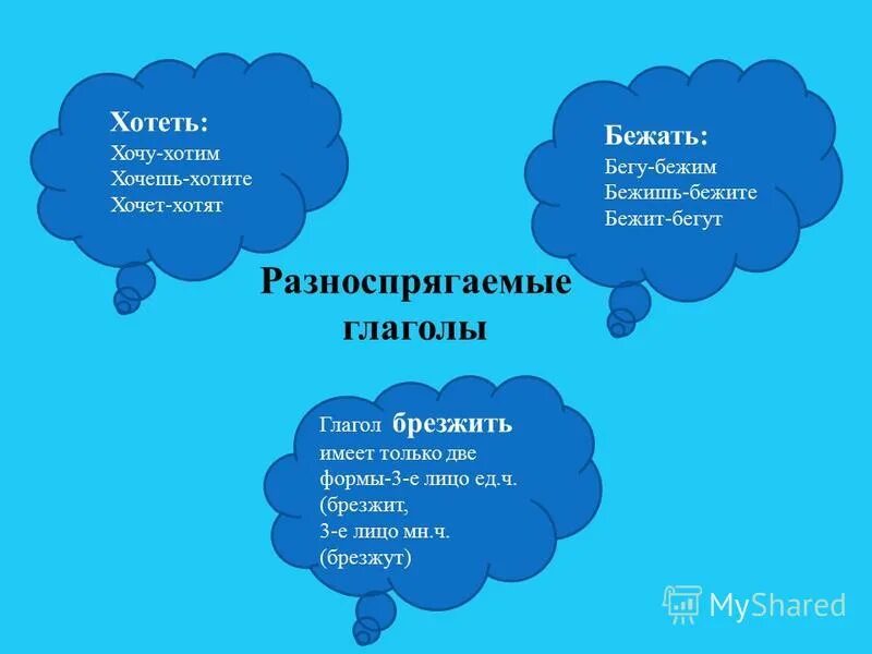 презентация глагол 10 класс русский язык. презентация глагол 10 класс русский язык. спряжение глаголов с безударными личными окончаниями. продуктивные классы глаголов. презентация глагол 10 класс русский язык.