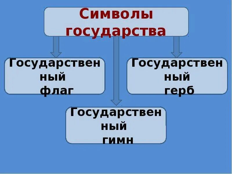 Окр мир общество. Окружающий мир 3 класс тема общество. Презентация окружающий мир общество. Окружающий мир тема общество. Что такое общество 3 класс.