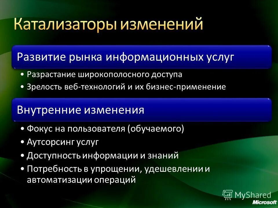 Факторы развития рынка икт. Развитие рынка информационных услуг. Рынок информационных ресурсов и услуг. Развитие рынка информационных услуг. Развитие рынка информационных услуг.