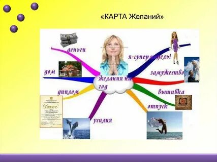 Виды влечения
