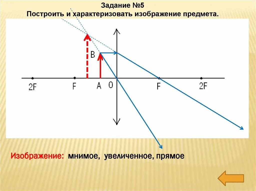 Какая линза дает мнимое прямое прямое. Мнимое изображение. Мнимое изображение предмета. Увеличенное изображение предмета. Мнимое увеличенное изображение.