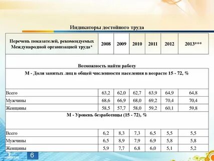 Перечень занятых