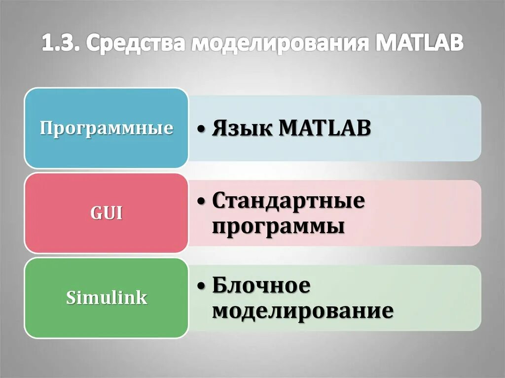 Программные средства для моделирования. К программным средствам моделирования относятся. пакет прикладных программ моделирования. 3. программные средства моделирования.