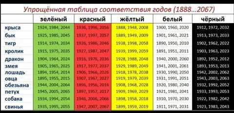 18 год какой будет год кого