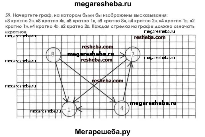 Информатика 7 класс мотоцикл. Информатика 7 класс босова рисунки. Гдз по информатике 7 класс босова. Орнамент по информатике 6 класс босова. Гдз по информатике 7 класс древовидный график.