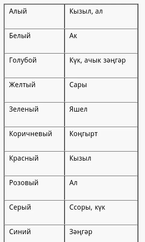 Разговорные фразы на татарском. Словарь на татарском языке с переводом на русский язык. Слова на татарском языке с переводом. Хорошо на татарском языке перевод. Хорошо на татарском языке перевод.