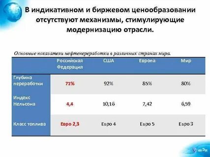 Индикативные показатели