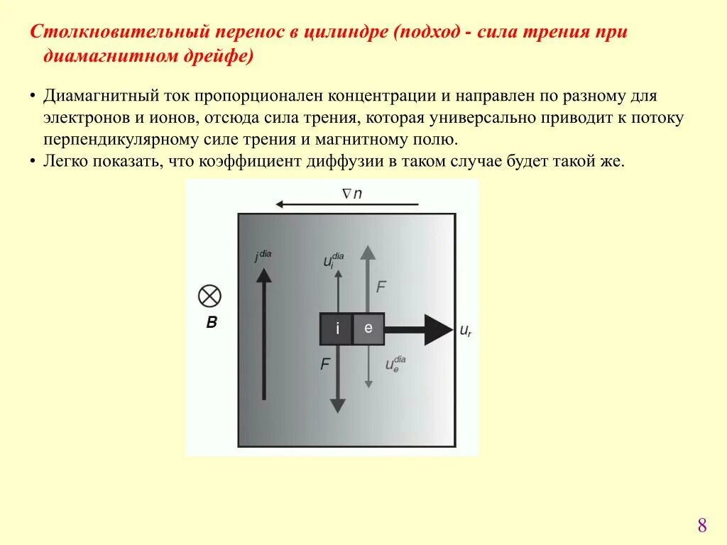 Сила отсюда. Тренич магнитного поля. Трения магнитного поля. Перенос в цилиндре. Сила трения электронов.