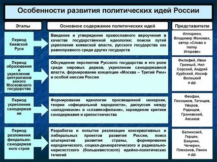 Политическое развитие это определение