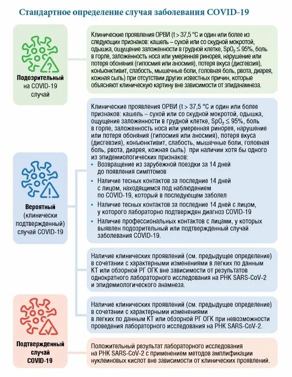 Орви и covid 19 тест с ответами. Стандартное определение случая заболевания коронавирусной инфекции. Стандартное определение случая заболевания новой коронавирусной. Определение случая заболевания Covid-19. Стандартное определение случая.