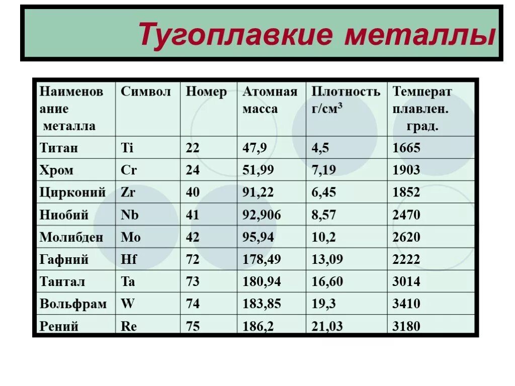 Газы в металлах и сплавах