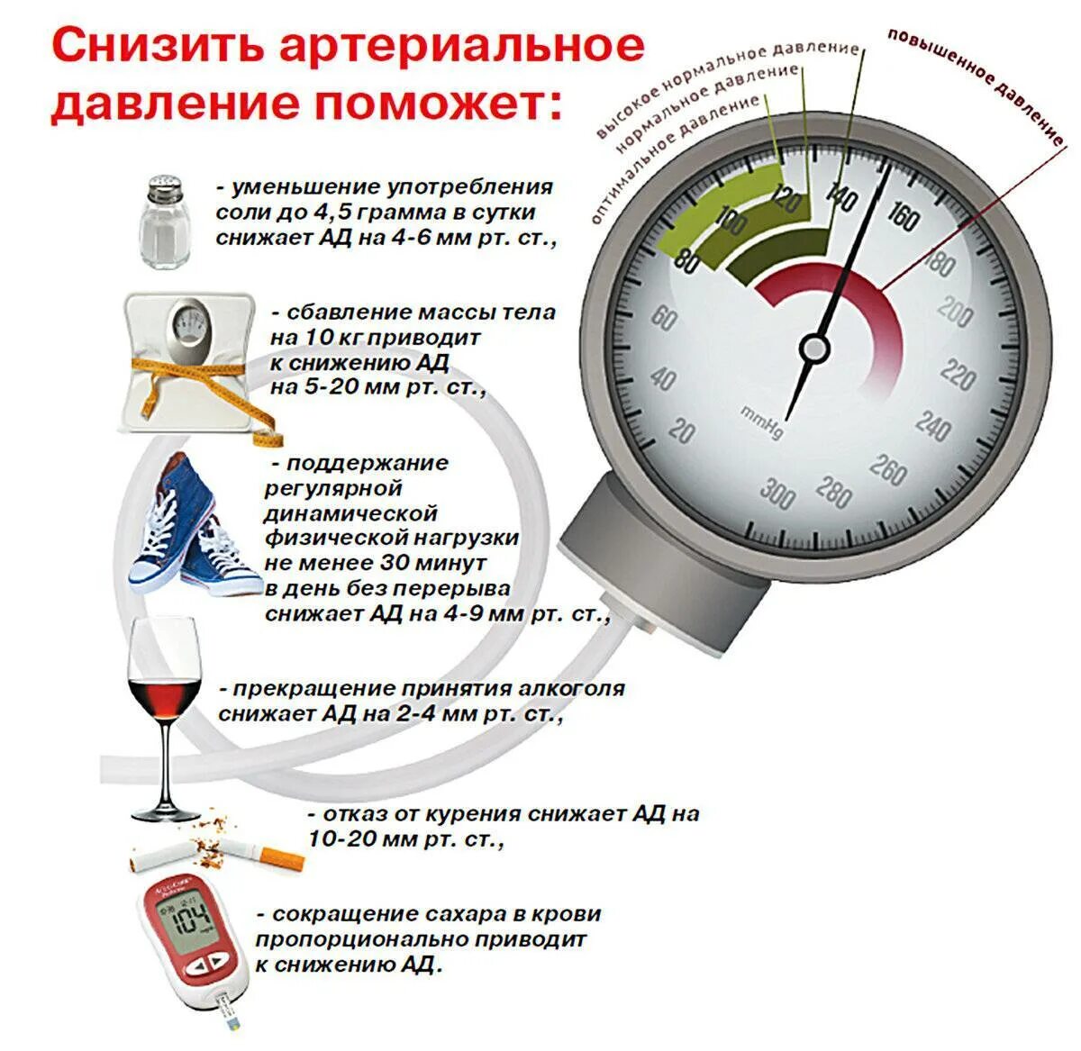 Как правильно повышать давление
