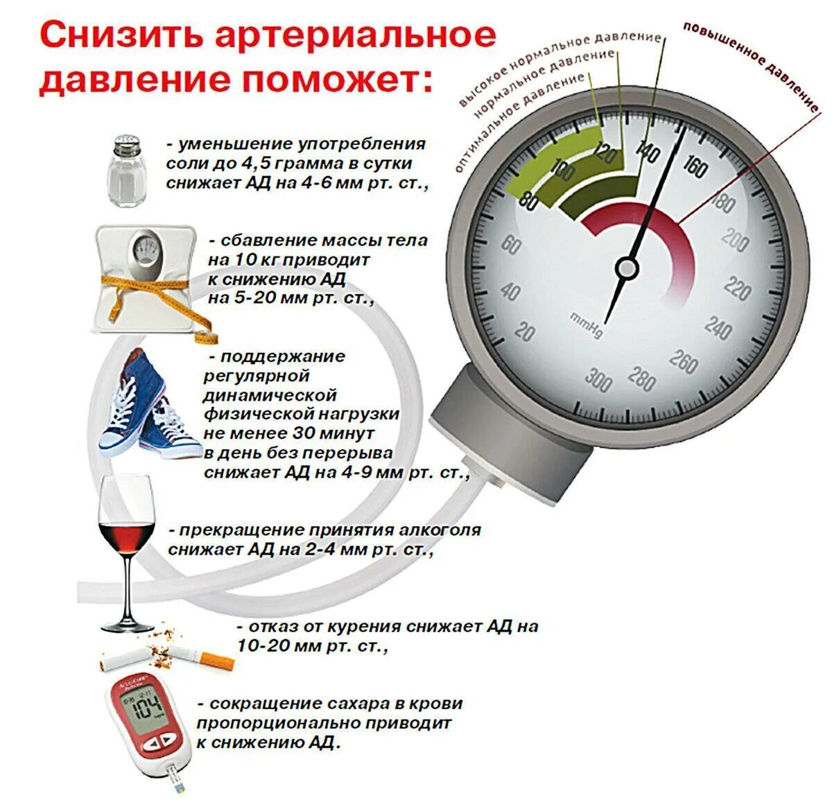 Что делать при высоком давлении. Снижение высокого артериального давления. Контроль артериального давления. При повышении артериального давления.