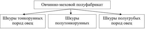 Изменение организационных условий труда