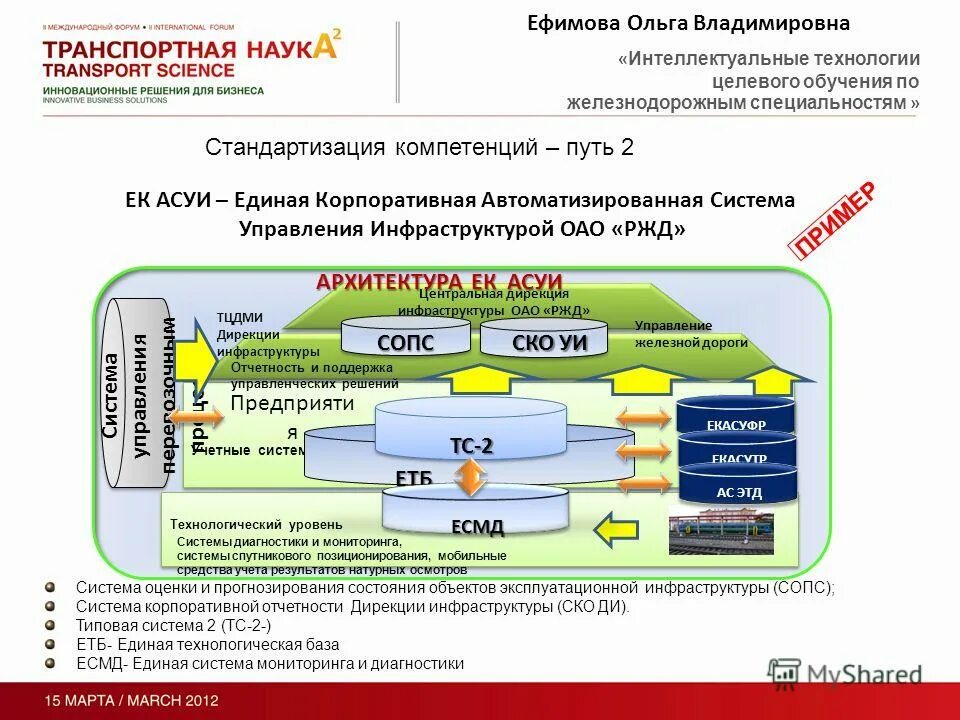 Етб инфо