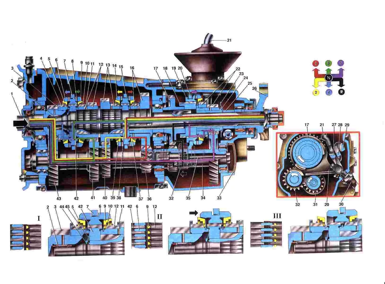 Схема КПП Нива 2121. Схема коробки передач Нива 21213. Схема коробки передач Нива 2121. Коробка передач ВАЗ Нива 2121 схема. Коробка переключения передач 5