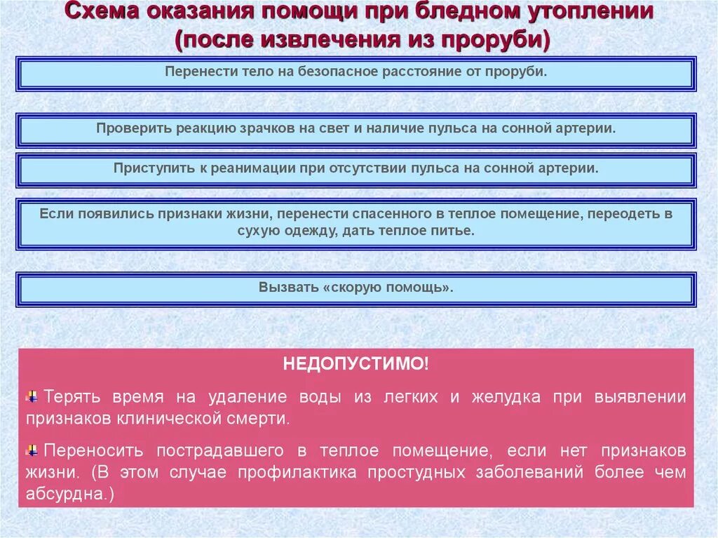 Схема оказания первой помощи. Оказание первой помощи при бледном утоплении. Схема помощи при утоплении. Алгоритм оказания первой помощи утопающему.