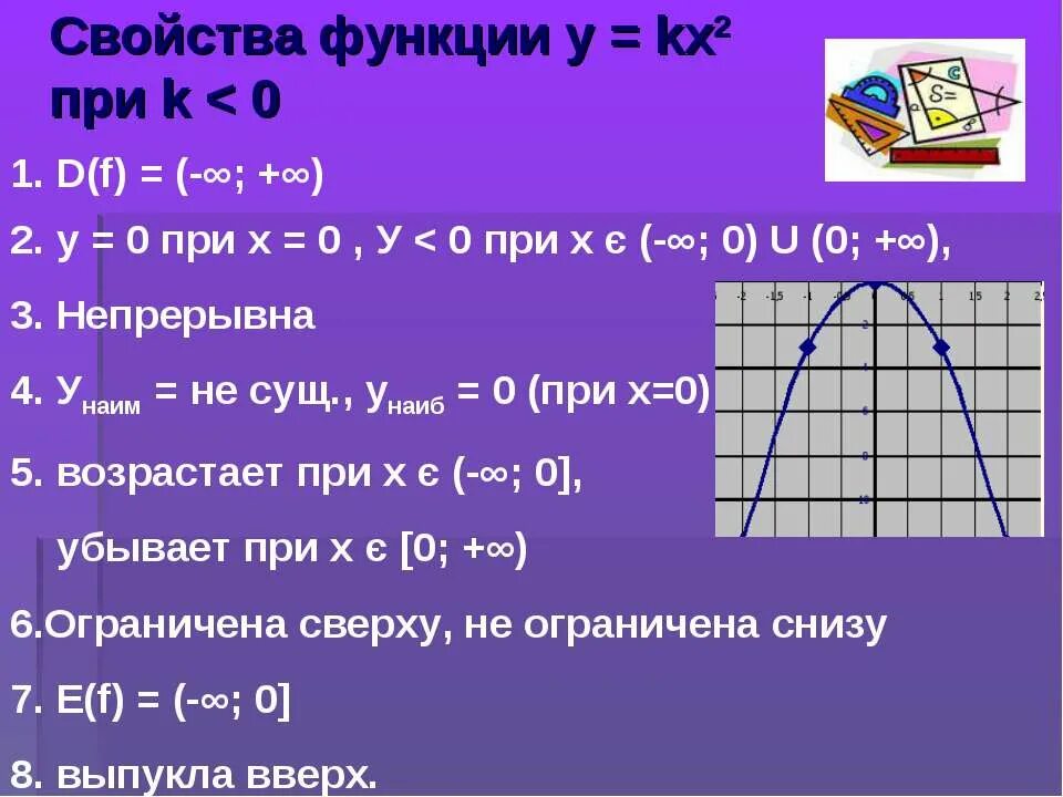 Свойства функции у к х 8 класс. Функция кх2 и ее график. свойства функции у кх2. свойства функции у кх+в. функция кх+в.
