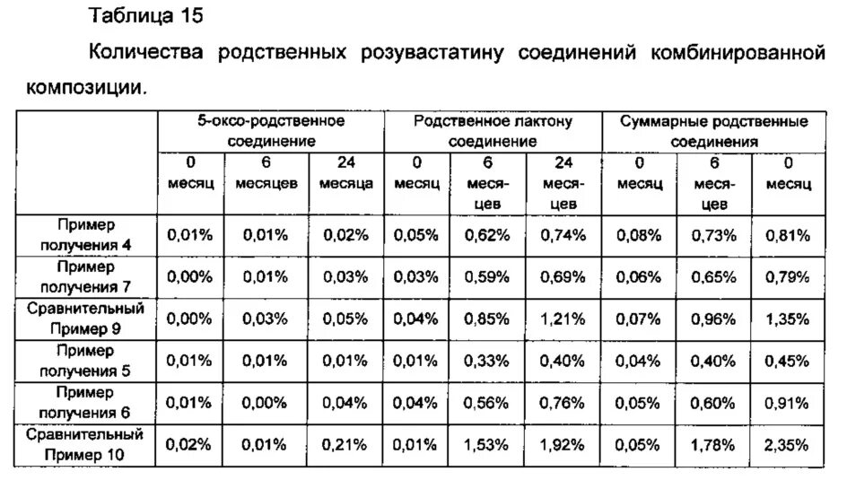 Сколько пить розувастатин