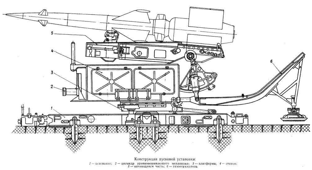 Установка п 2