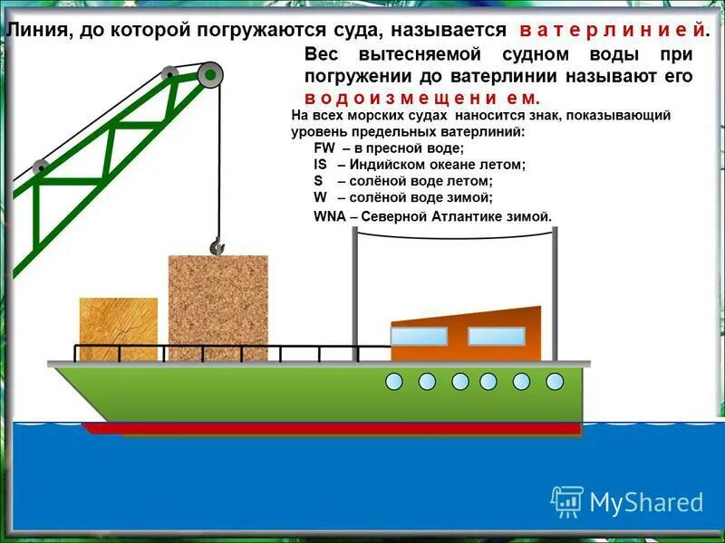 Какой объем вытесняет корабль