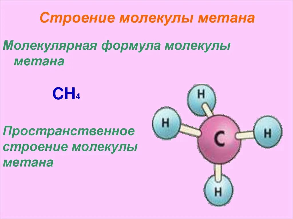 Алканы пространственное строение молекулы. Структурная электронная и пространственная формула метана. Метан структура формула. Молекула метана ch4.