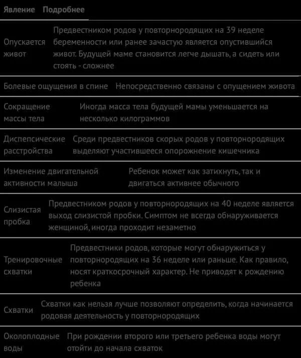 Предвестники родов на 39 неделе беременности. Предвестники родов. Предвестники скорых родов. Предвестники родов у повторнородящих. Признаки начала родовой деятельности.