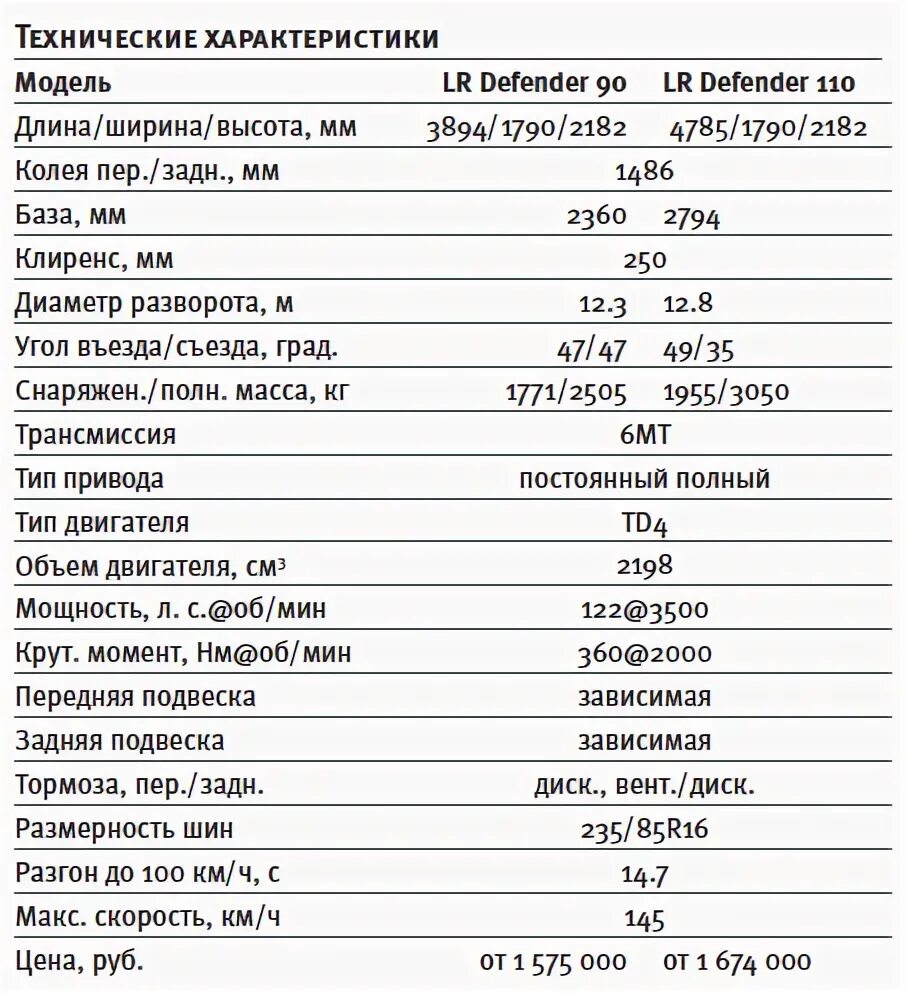Расход дизеля ленд ровер