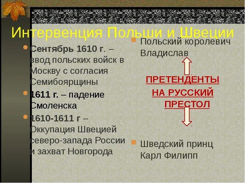 Смутное время шведская интервенция в 1610-1617 гг атлас. Действия польских интервентов. Действия польских интервентов. Действия польских интервентов. Контурная карта по истории смутное время интервенция польши и швеции.