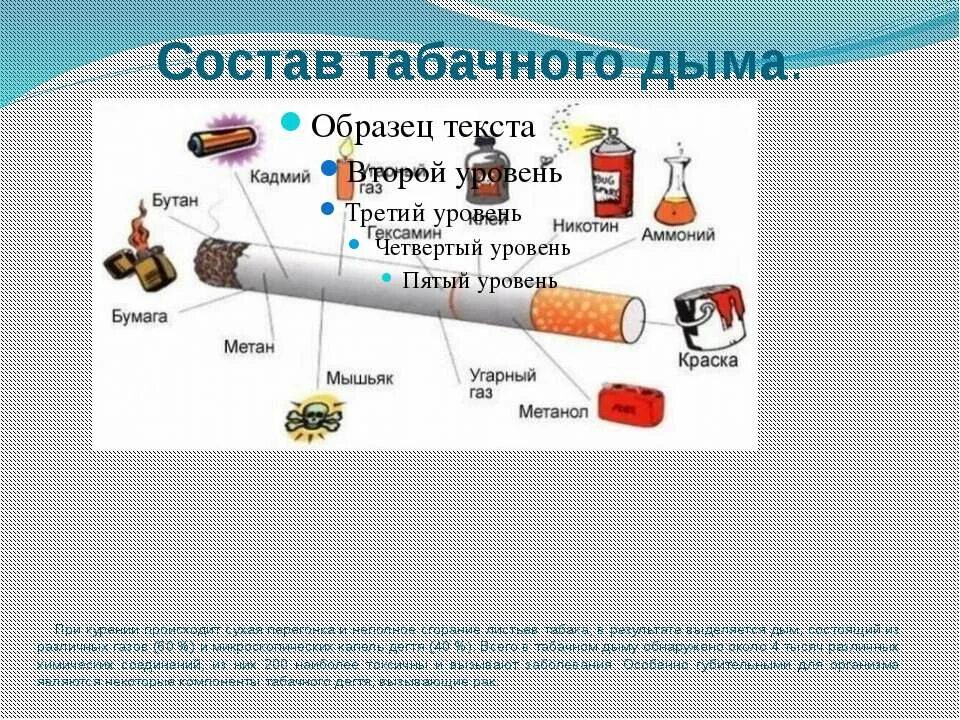 Состав табачного дыма. Состав сигаретного дыма. Состав табака и табачного дыма. Состав табачного дыма презентация.