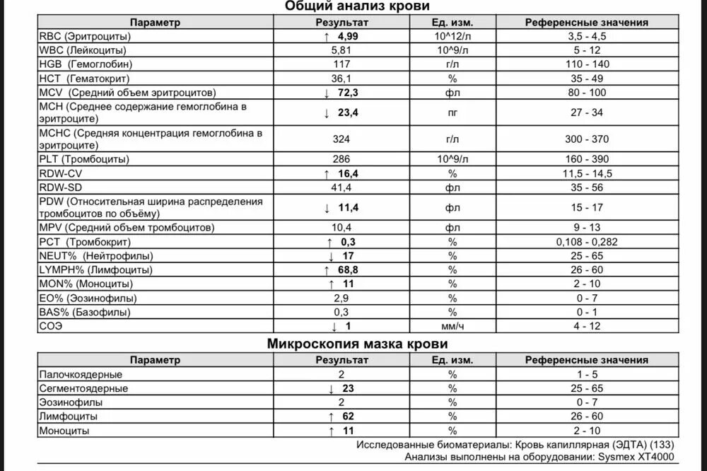 Результаты анализов СОЭ. Скорость оседания эритроцитов по Панченкову норма. Что такое СОЭ В анализе крови. СОЭ анализ крови расшифровка.