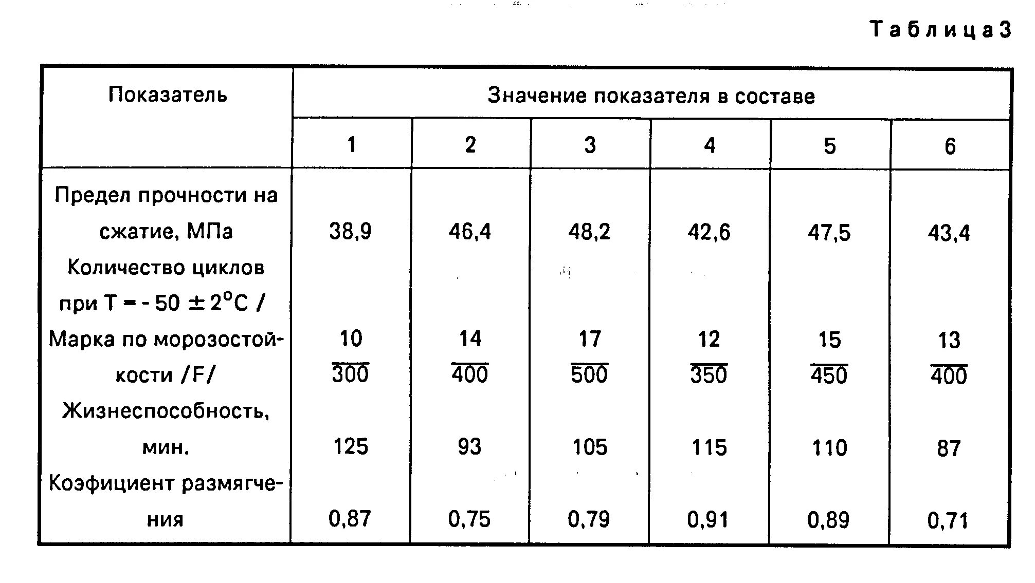 Сталь 3 на разрыв. Предел прочности на сжатие и растяжение стали. Предел прочности при сжатии, МПА. Предел прочности при сжатии сталь. Предел прочности стали при сжатии и растяжении.