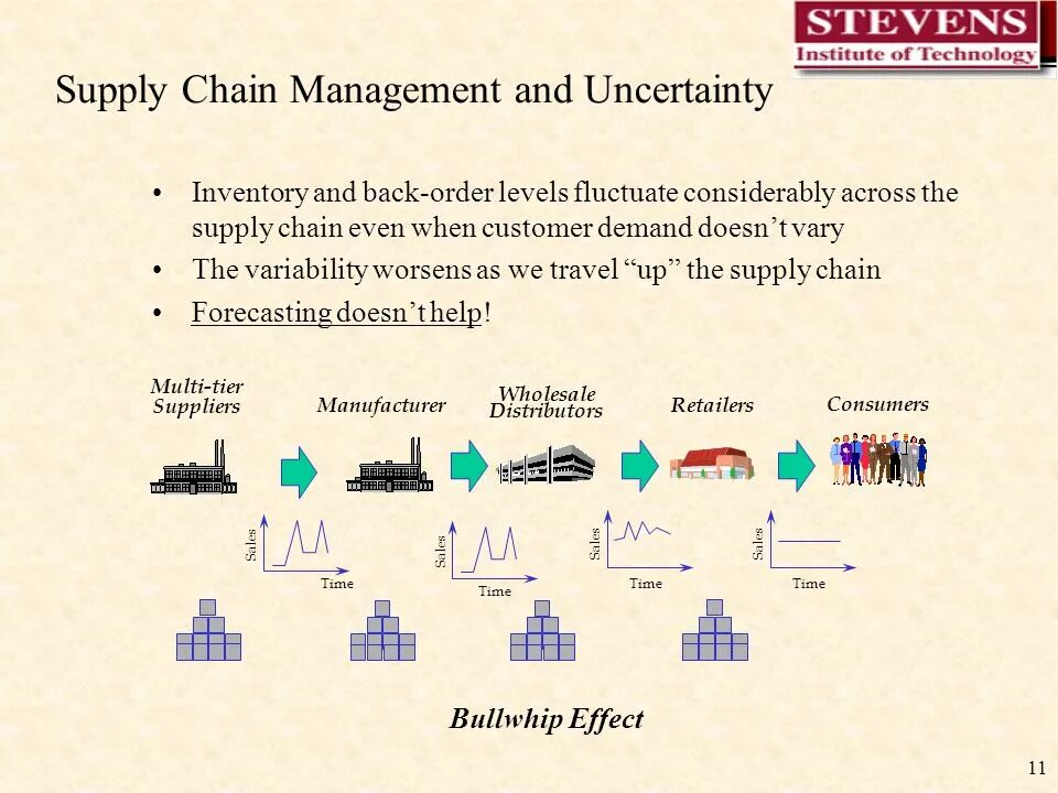 Chain customer. Supply chain. схема атаки supply chain. bullwhip effect supply chain management. supply chain что это простыми словами.