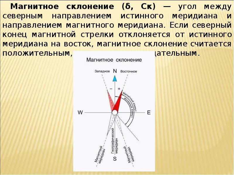 Магнитный Азимут. Магнитный Азимут формула. Магнитный Азимут слайд. Измерение магнитного азимута. Значение магнитного азимута