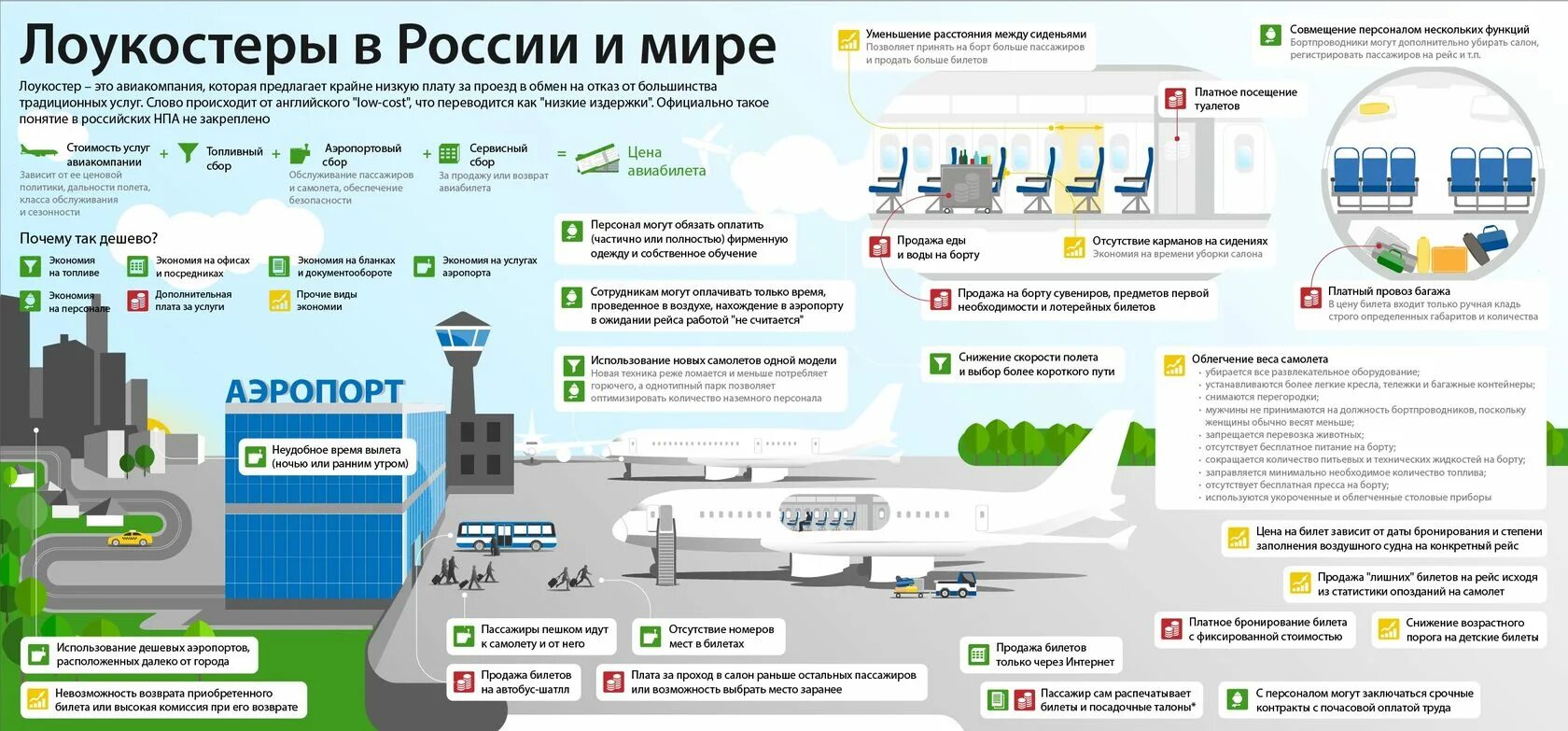 На какое число идет продажа билетов. Инфографика авиакомпании. Пассажирские перевозки инфографика. Инфографика авиаперевозки. Инфографика аэропорт.