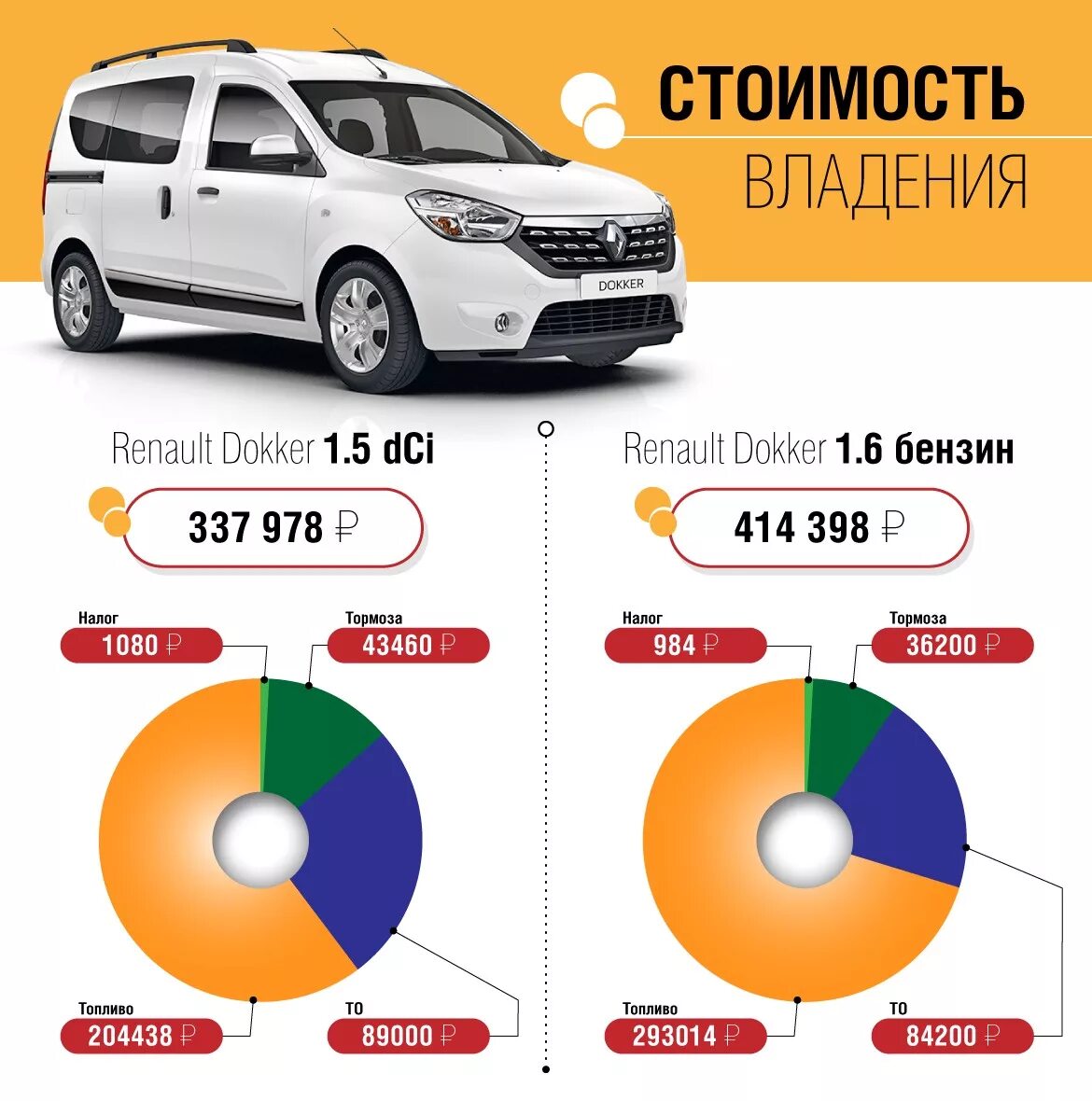 Экономичный бензин. Дизель или бензин. Самый дешёвый дизельный автомобиль. Дизель vs бензин. Минусы машин на дизельном топливе.