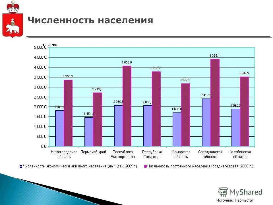 Пермьстат формы отчетности. Пермьстат формы отчетности. Пермьстат формы отчетности. Пермьстат пермского края официальный сайт. Пермьстат пермь.