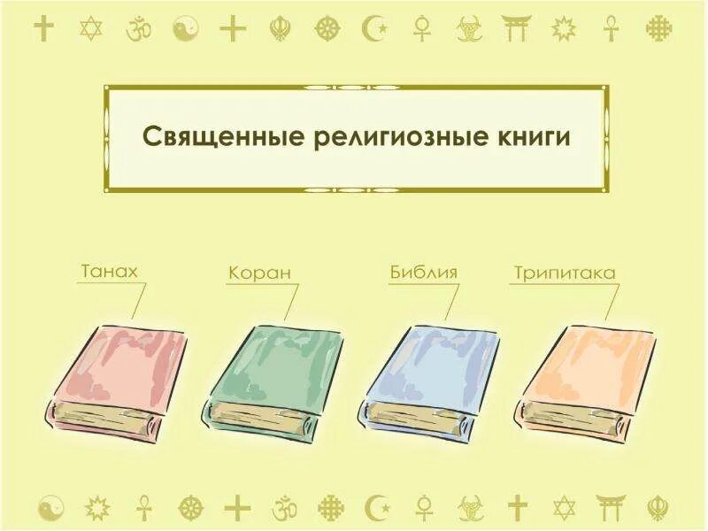 Священные книги таблица. Священные книги. Как называются Священные книги.