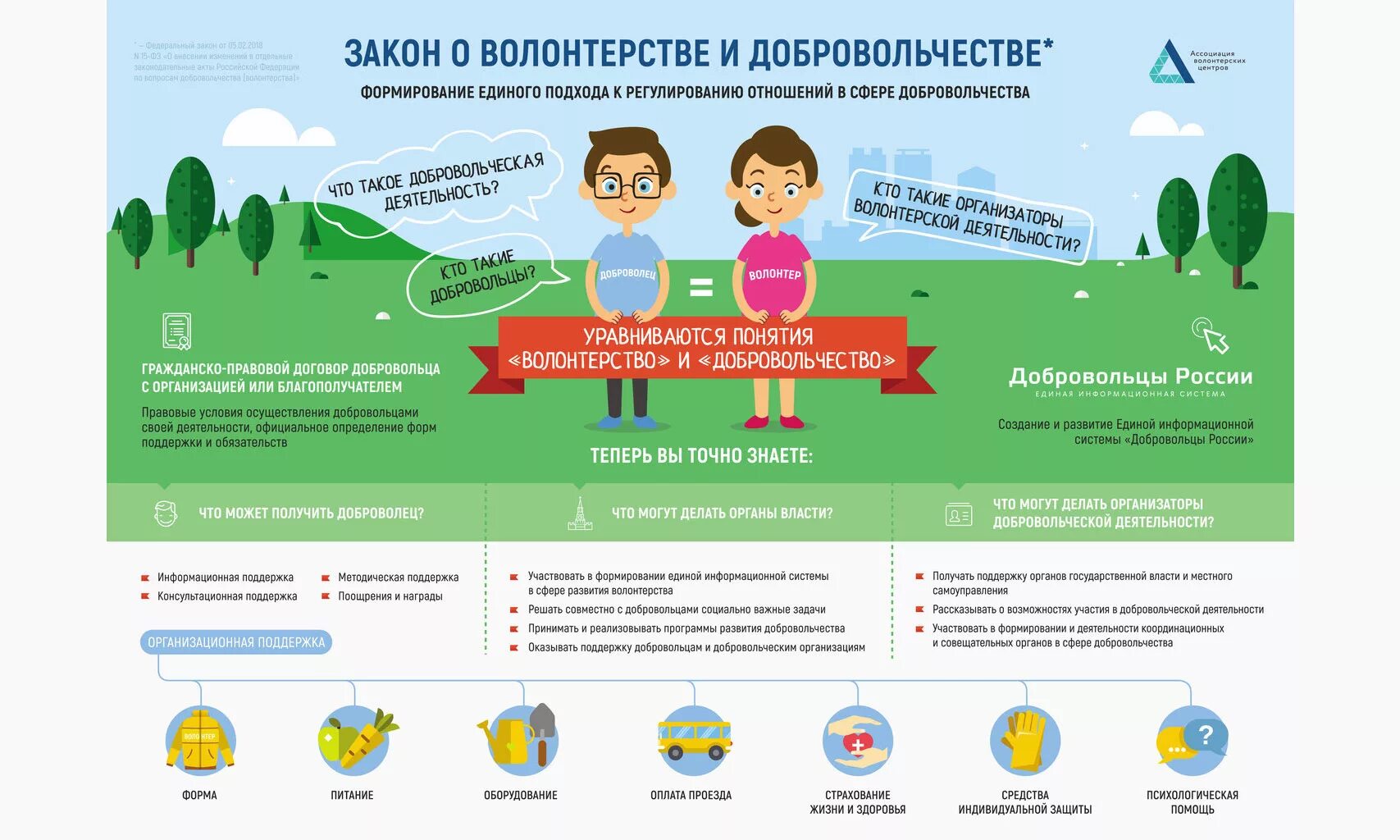 социальный контракт. меры социальной поддержки. буклет оказание бесплатной юридической помощи. памятки о выплатах на детей. закон о волонтерстве и добровольчестве.